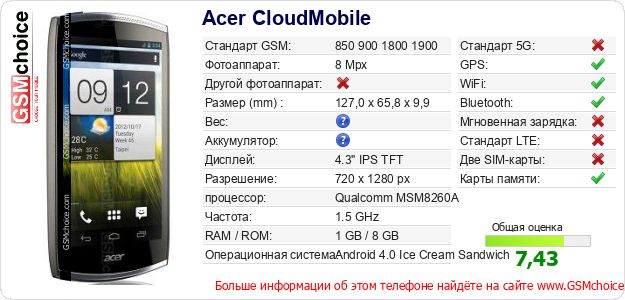 Acer CloudMobile Технические данные телефона Acer CloudMobile Технические данные телефона