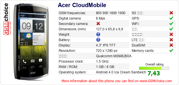 Acer CloudMobile 手机技术数据
