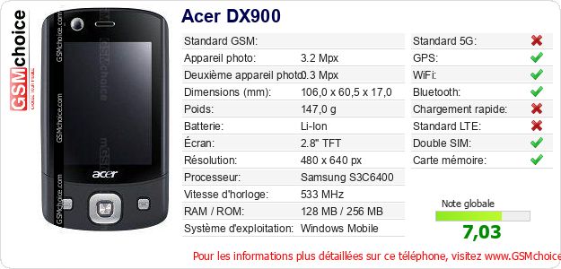 Acer DX900 Fiche technique Acer DX900 Fiche technique