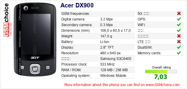 Acer DX900 手机技术数据