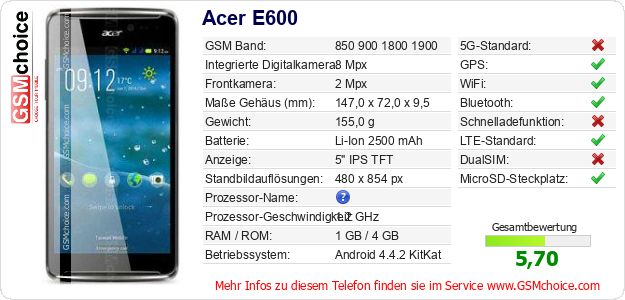 Acer E600 technische Daten Acer E600 technische Daten