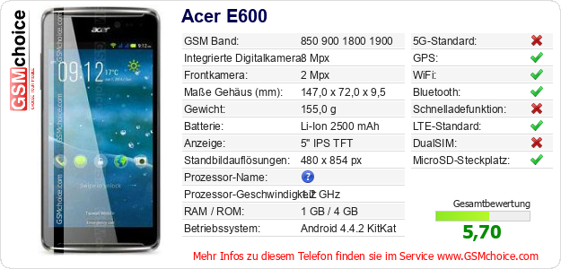 Acer E600 technische Daten Acer E600 technische Daten