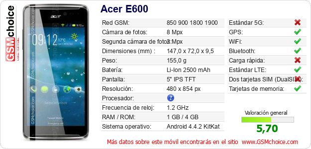 Acer E600 Datos técnicos del móvil 