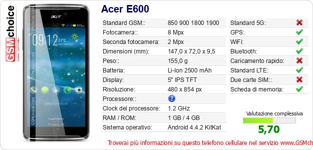Acer E600 Dati tecnici di telefono cellulare Acer E600 Dati tecnici di telefono cellulare