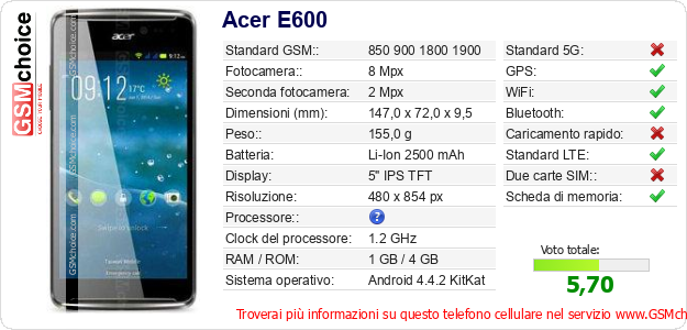 Acer E600 Dati tecnici di telefono cellulare 