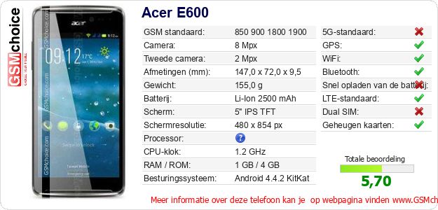 Acer E600 Technische gegevens Acer E600 Technische gegevens