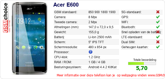 Acer E600 Technische gegevens Acer E600 Technische gegevens