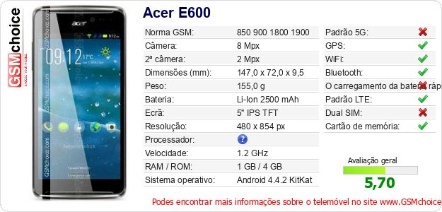 Acer E600 Especificações técnicas do telemóvel 