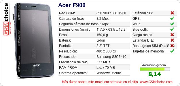 Acer F900 Datos técnicos del móvil 