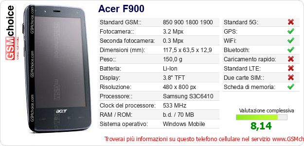 Acer F900 Dati tecnici di telefono cellulare Acer F900 Dati tecnici di telefono cellulare