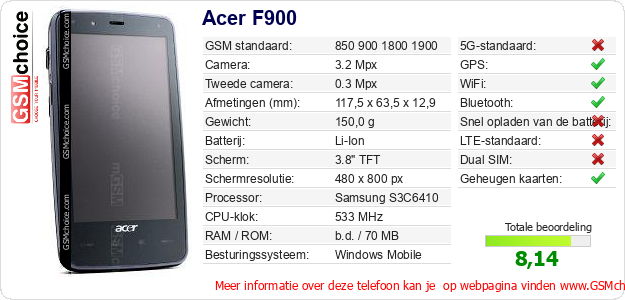 Acer F900 Technische gegevens 