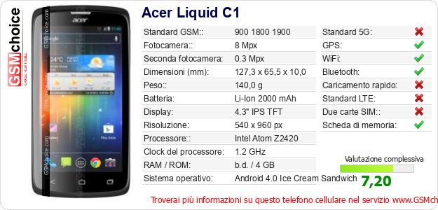 Acer Liquid C1 Dati tecnici di telefono cellulare 