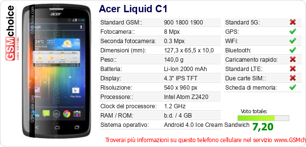 Acer Liquid C1 Dati tecnici di telefono cellulare 