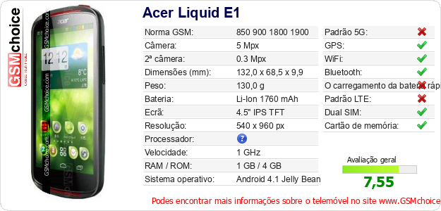Acer Liquid E1 Especificações técnicas do telemóvel 