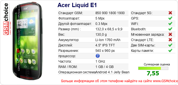 Acer Liquid E1 Технические данные телефона Acer Liquid E1 Технические данные телефона