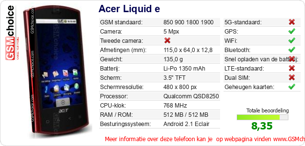 Acer Liquid e Technische gegevens Acer Liquid e Technische gegevens