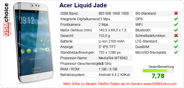 Acer Liquid Jade technische Daten Acer Liquid Jade technische Daten