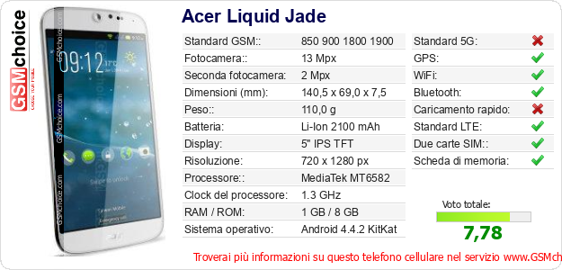 Acer Liquid Jade Dati tecnici di telefono cellulare Acer Liquid Jade Dati tecnici di telefono cellulare