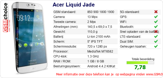 Acer Liquid Jade Technische gegevens 