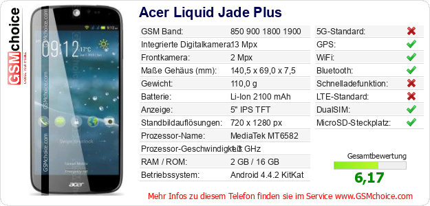 Acer Liquid Jade Plus technische Daten Acer Liquid Jade Plus technische Daten