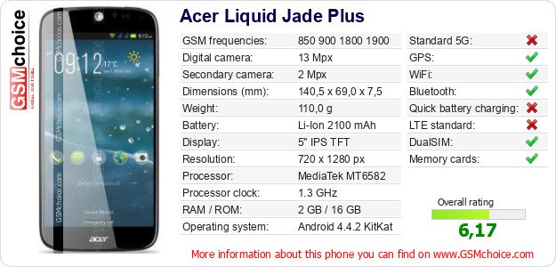 Acer Liquid Jade Plus technical specifications Acer Liquid Jade Plus technical specifications