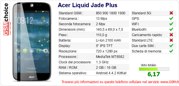 Acer Liquid Jade Plus Dati tecnici di telefono cellulare Acer Liquid Jade Plus Dati tecnici di telefono cellulare