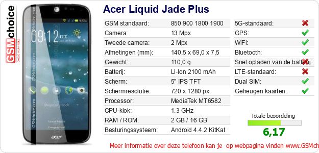 Acer Liquid Jade Plus Technische gegevens Acer Liquid Jade Plus Technische gegevens