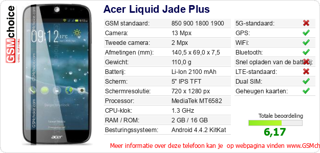 Acer Liquid Jade Plus Technische gegevens 