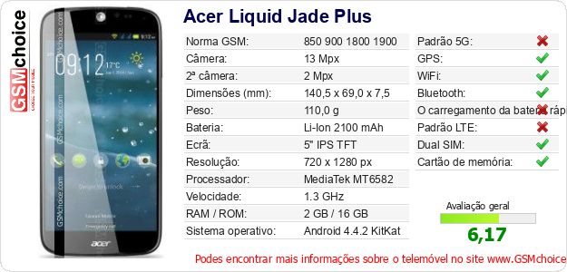 Acer Liquid Jade Plus Especificações técnicas do telemóvel Acer Liquid Jade Plus Especificações técnicas do telemóvel
