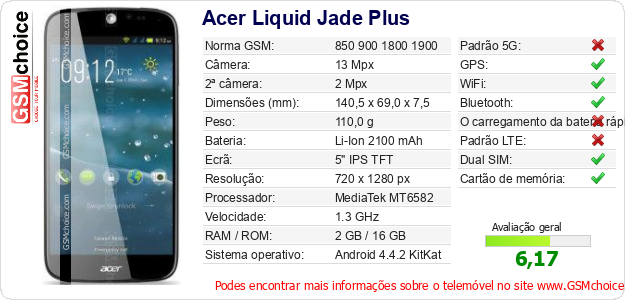 Acer Liquid Jade Plus Especificações técnicas do telemóvel 