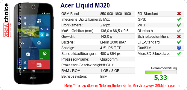 Acer Liquid M320 technische Daten Acer Liquid M320 technische Daten