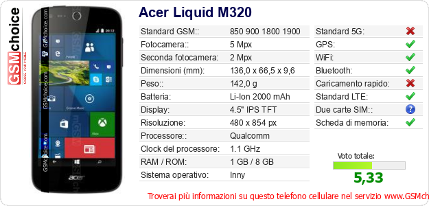 Acer Liquid M320 Dati tecnici di telefono cellulare 