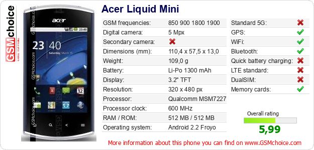 Acer Liquid Mini technical specifications Acer Liquid Mini technical specifications