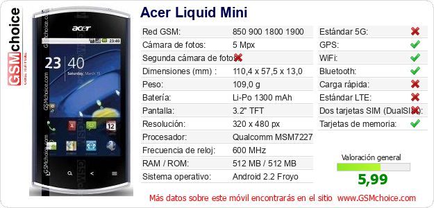 Acer Liquid Mini Datos técnicos del móvil 