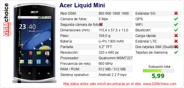 Acer Liquid Mini Datos técnicos del móvil Acer Liquid Mini Datos técnicos del móvil