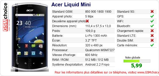 Acer Liquid Mini Fiche technique Acer Liquid Mini Fiche technique