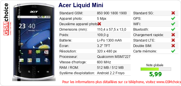 Acer Liquid Mini Fiche technique
