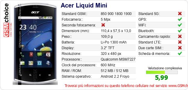 Acer Liquid Mini Dati tecnici di telefono cellulare 