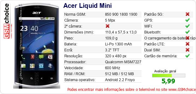 Acer Liquid Mini Especificações técnicas do telemóvel 
