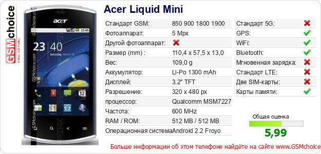 Acer Liquid Mini Технические данные телефона Acer Liquid Mini Технические данные телефона