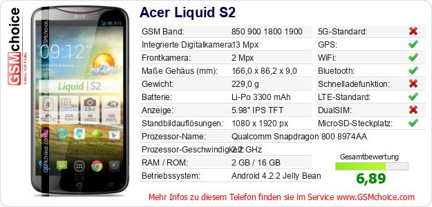 Acer Liquid S2 technische Daten Acer Liquid S2 technische Daten