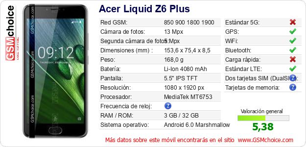 Acer Liquid Z6 Plus Datos técnicos del móvil 