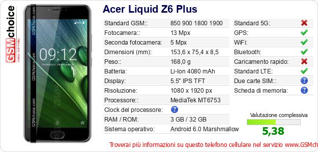 Acer Liquid Z6 Plus Dati tecnici di telefono cellulare 