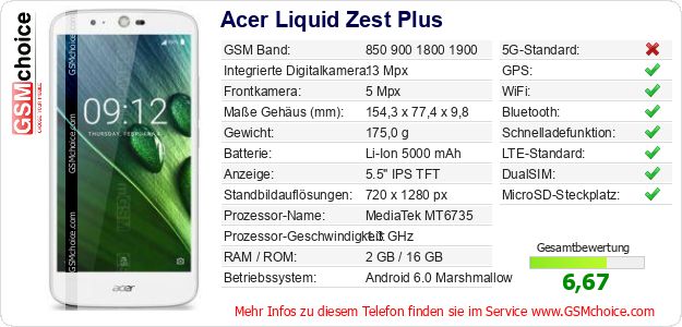 Acer Liquid Zest Plus technische Daten Acer Liquid Zest Plus technische Daten