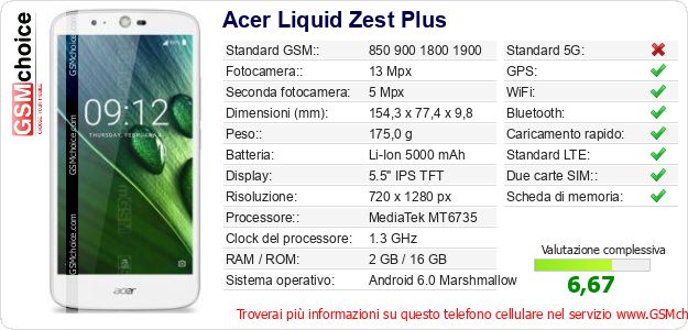 Acer Liquid Zest Plus Dati tecnici di telefono cellulare 