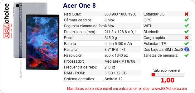 Acer One 8 Datos técnicos del móvil Acer One 8 Datos técnicos del móvil