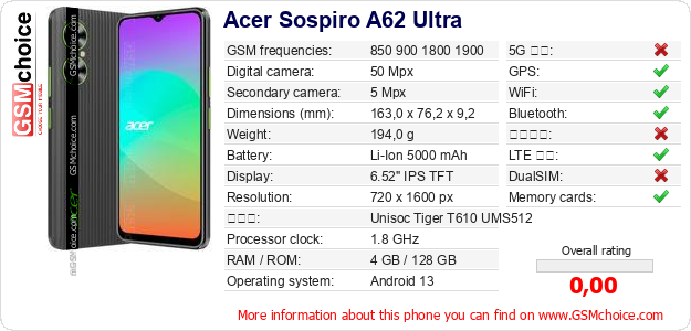 Acer Sospiro A62 Ultra 手機技術數據