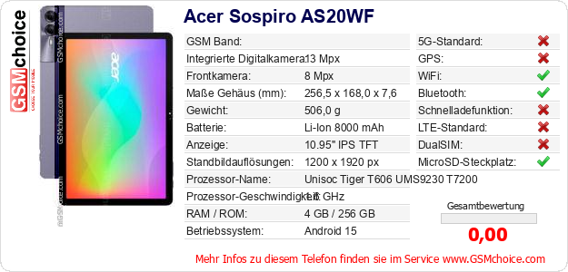 Acer Sospiro AS20WF technische Daten Acer Sospiro AS20WF technische Daten
