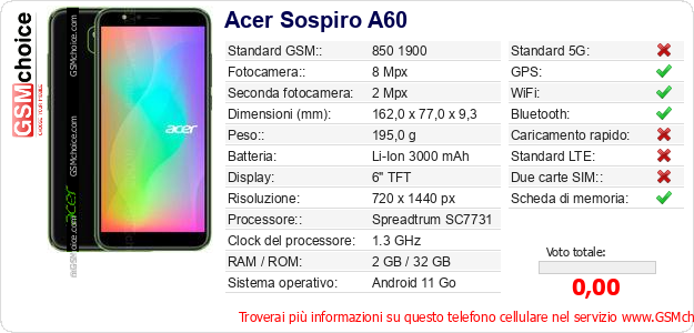 Acer Sospiro A60 Dati tecnici di telefono cellulare 