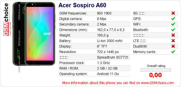 Acer Sospiro A60 手機技術數據